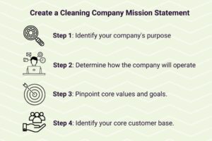 Cleaning Company Mission Statement