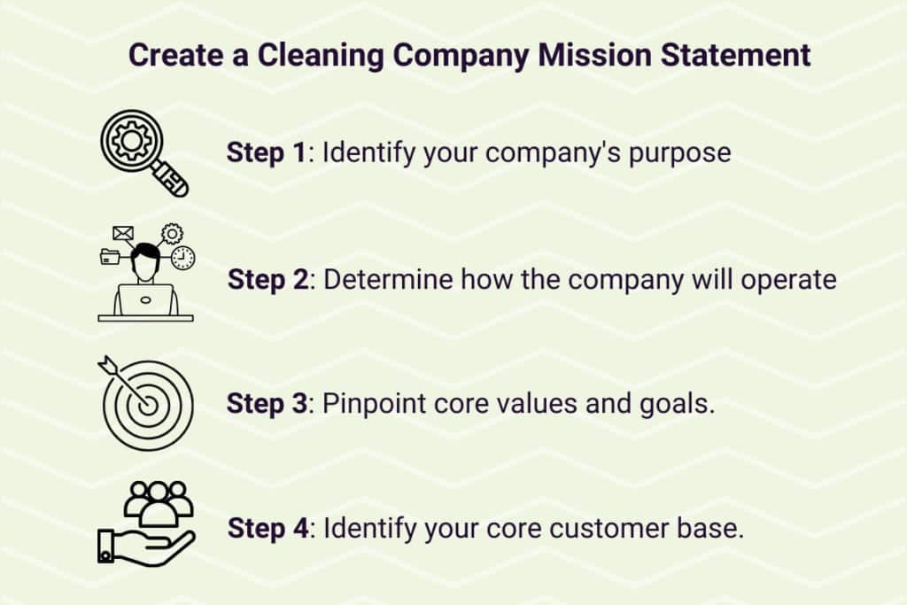 Cleaning Company Mission Statement